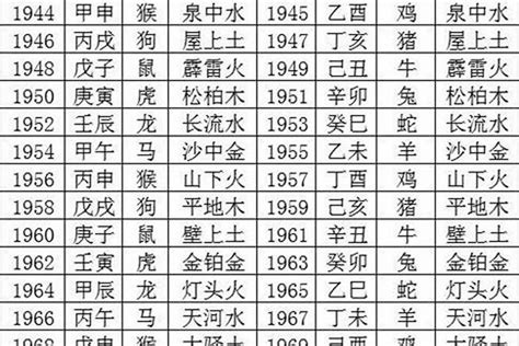 1963年五行|十二生肖 五行查询表、婚配表（对应年份）